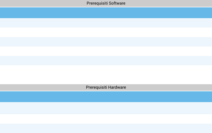 Prerequisiti Software Prerequisiti Hardware